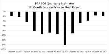 Turning Another Page On The Earnings Calendar